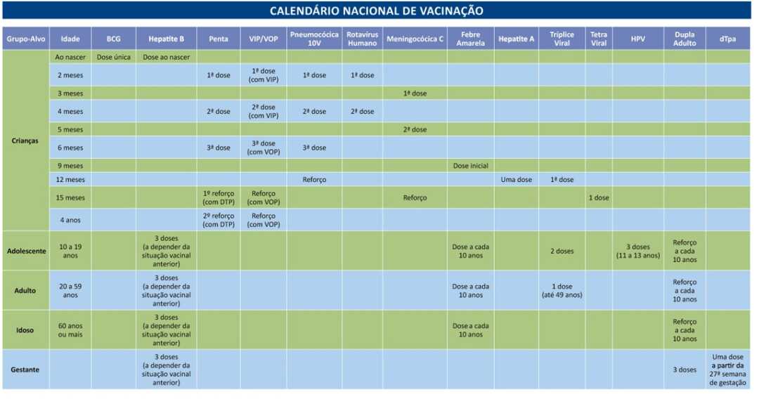 calendario do Programa Nacional de Imunização 2015 (SUS) , dra kelly oliveira, pediatrai descomplicada, vacinação, vacinação na criança, vacinação no bebê